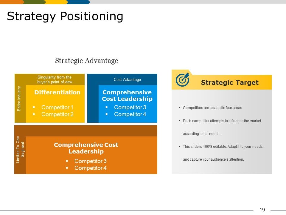 Market Segmentation Analysis Example Ppt PowerPoint Presentation Complete Deck With Slides Slide19