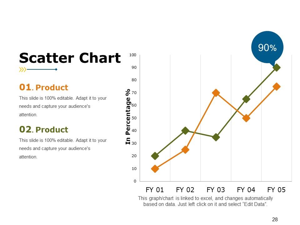 Market Segmentation Analysis Example Ppt PowerPoint Presentation Complete Deck With Slides Slide28