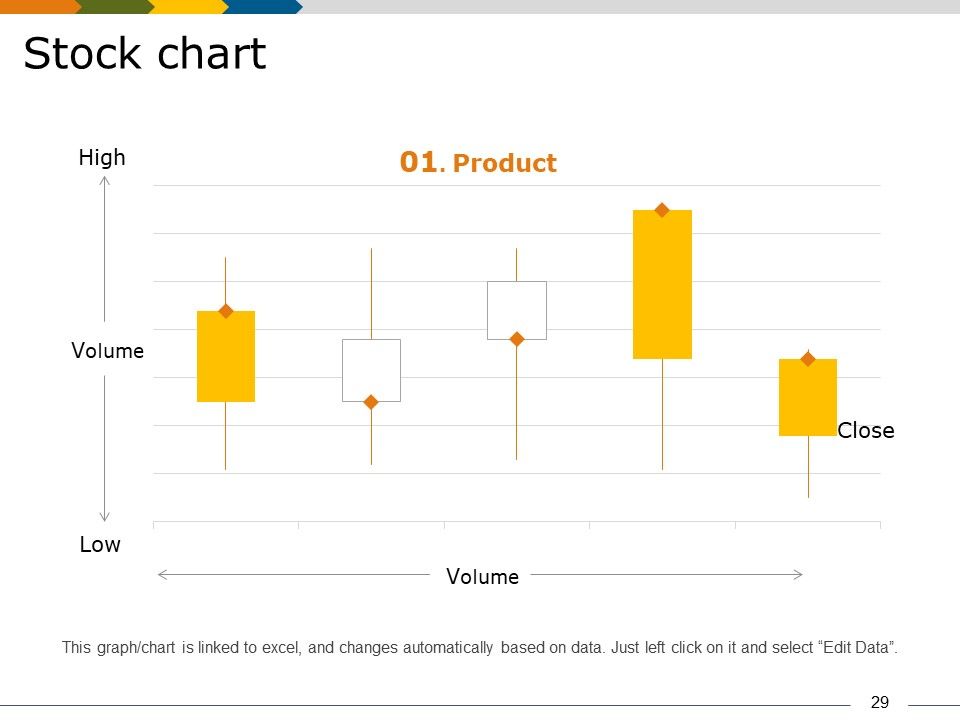 Market Segmentation Analysis Example Ppt PowerPoint Presentation Complete Deck With Slides Slide29