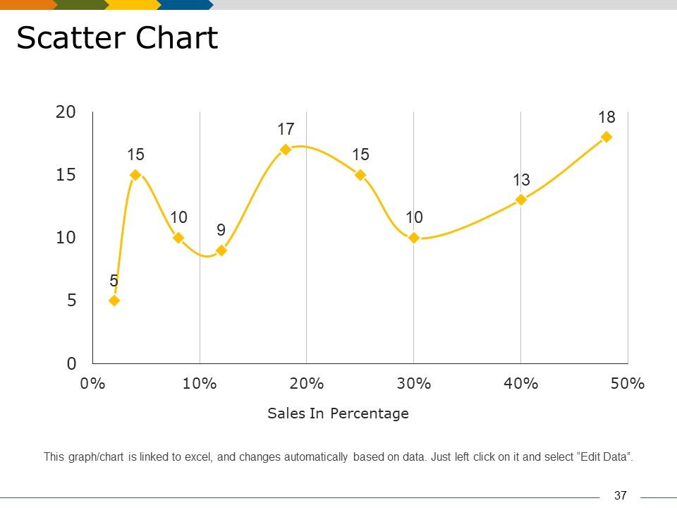 Market Segmentation Analysis Example Ppt PowerPoint Presentation Complete Deck With Slides Slide37