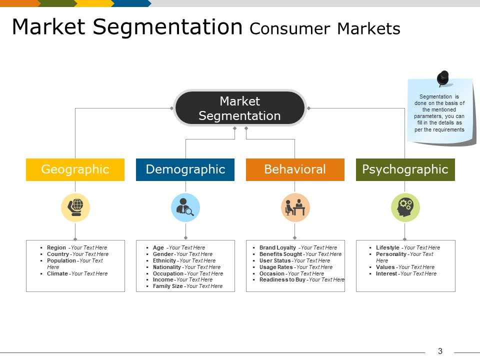 Market Segmentation Analysis Example Ppt PowerPoint Presentation Complete Deck With Slides Slide03