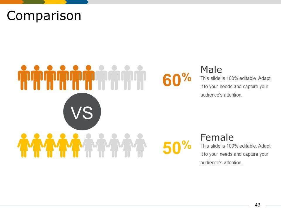 Market Segmentation Analysis Example Ppt PowerPoint Presentation Complete Deck With Slides Slide43