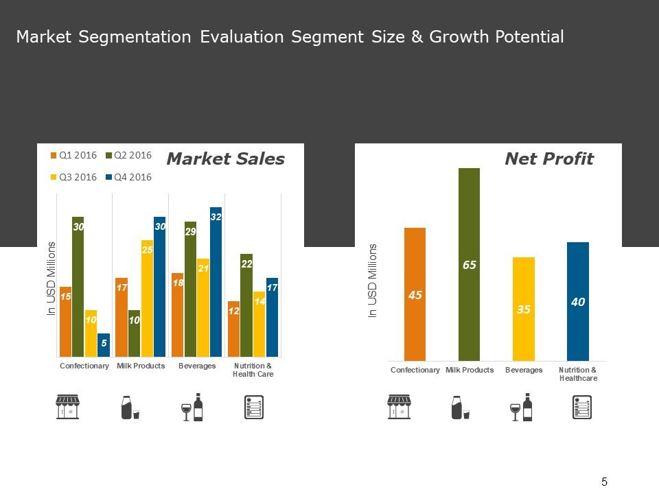Market Segmentation Analysis Example Ppt PowerPoint Presentation Complete Deck With Slides Slide05