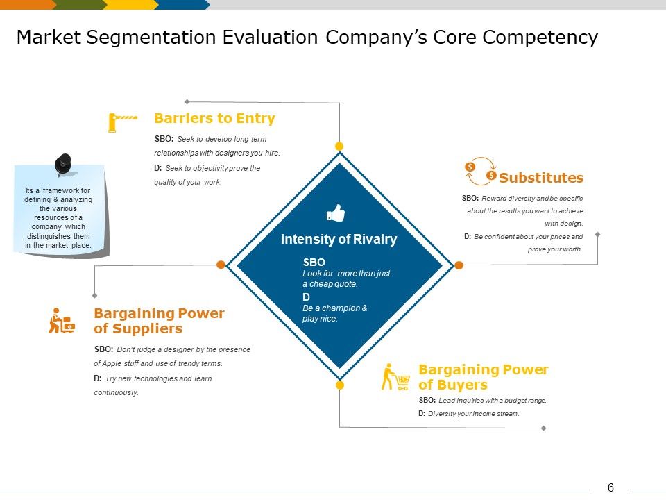 Market Segmentation Analysis Example Ppt PowerPoint Presentation Complete Deck With Slides Slide06