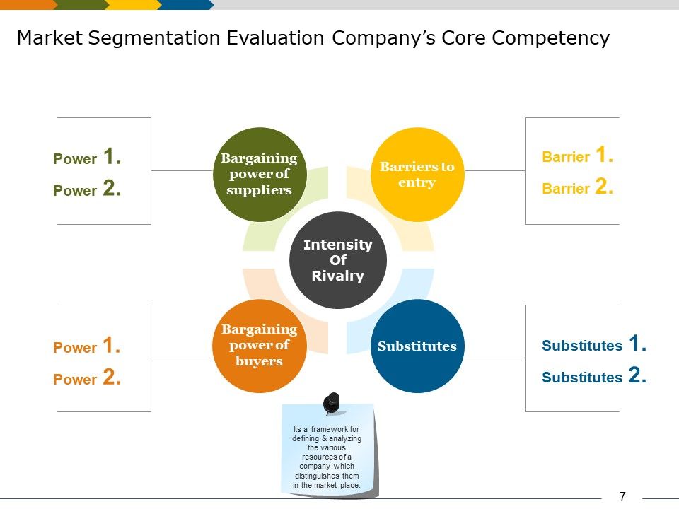Market Segmentation Analysis Example Ppt PowerPoint Presentation Complete Deck With Slides Slide07