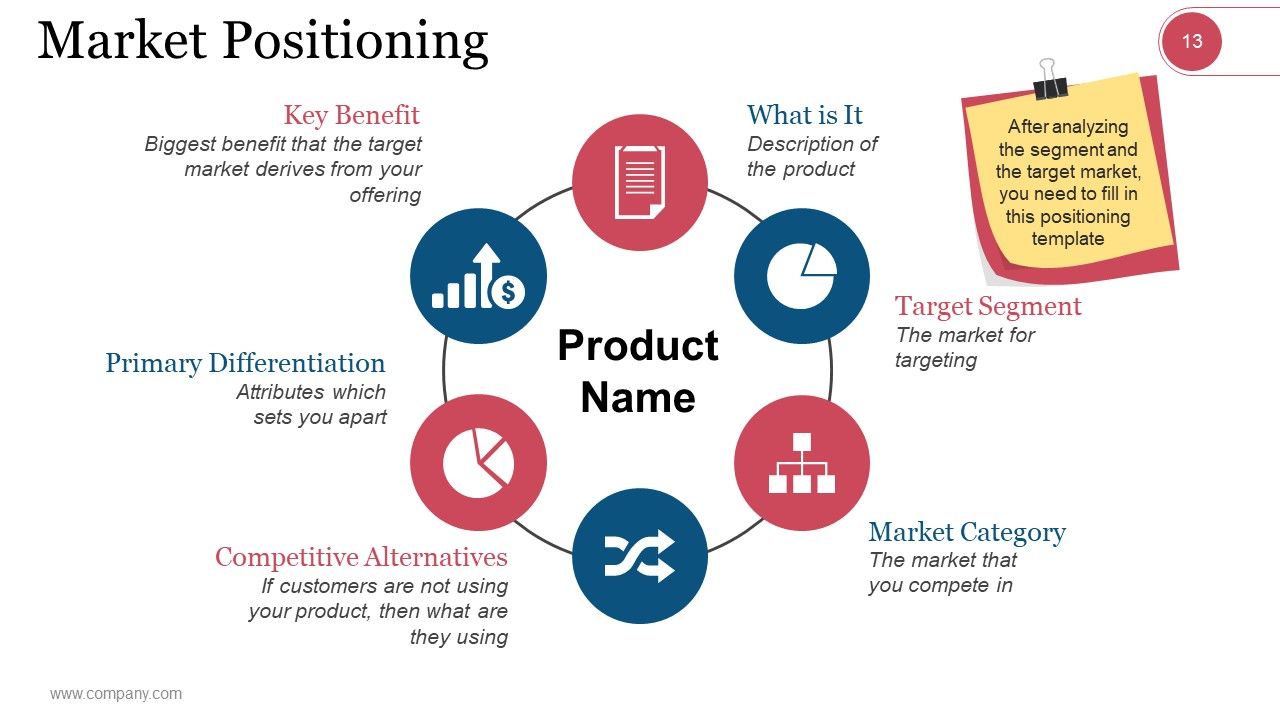 Market Segmentation Evaluation And Strategy Ppt PowerPoint Presentation Complete Deck With Slides Slide11