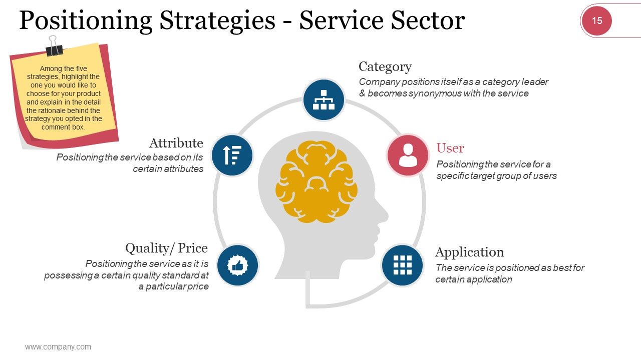 Market Segmentation Evaluation And Strategy Ppt PowerPoint Presentation Complete Deck With Slides Slide13