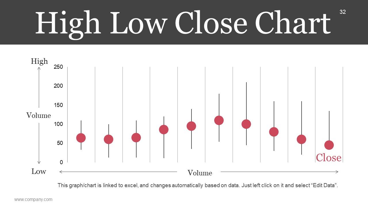 Market Segmentation Evaluation And Strategy Ppt PowerPoint Presentation Complete Deck With Slides Slide29
