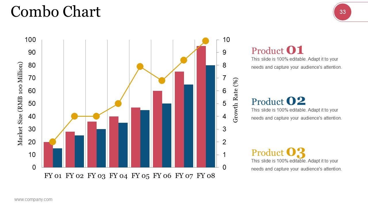 Market Segmentation Evaluation And Strategy Ppt PowerPoint Presentation Complete Deck With Slides Slide30