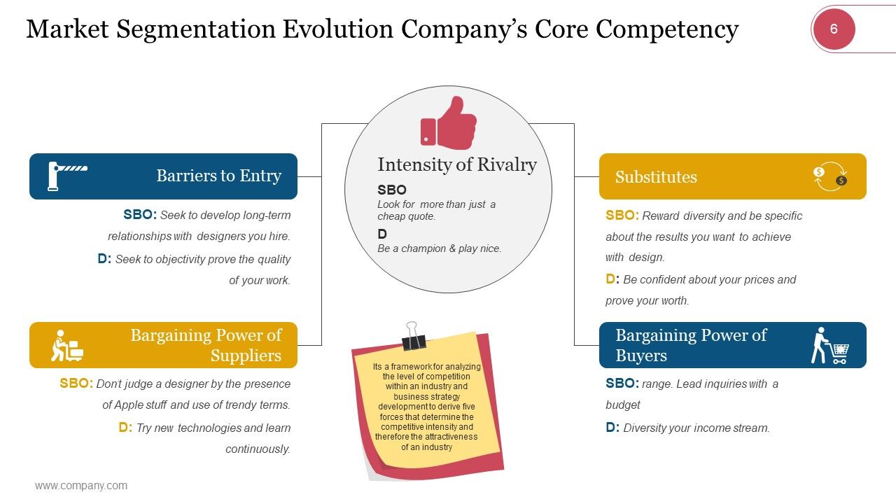 Market Segmentation Evaluation And Strategy Ppt PowerPoint Presentation Complete Deck With Slides Slide05