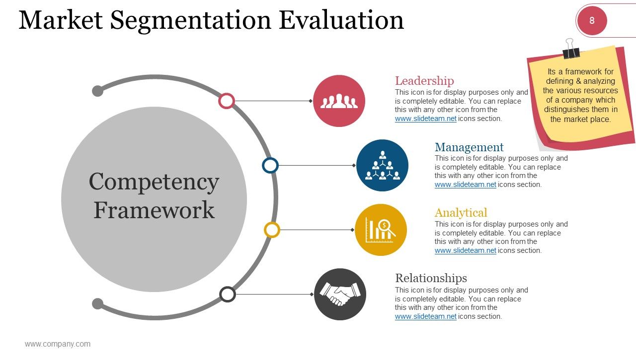 Market Segmentation Evaluation And Strategy Ppt PowerPoint Presentation Complete Deck With Slides Slide07