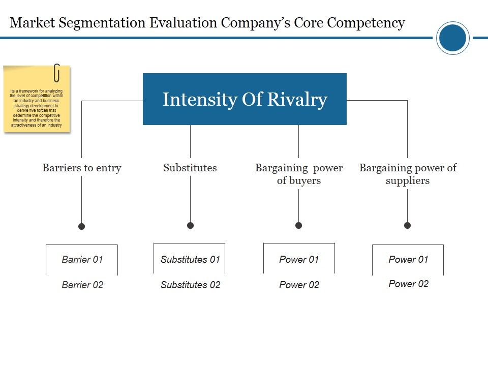 Market_Segmentation_Evaluation_Companys_Core_Competency_Template_1_Ppt_PowerPoint_Presentation_Show_Design_Ideas_Slide_1.jpg