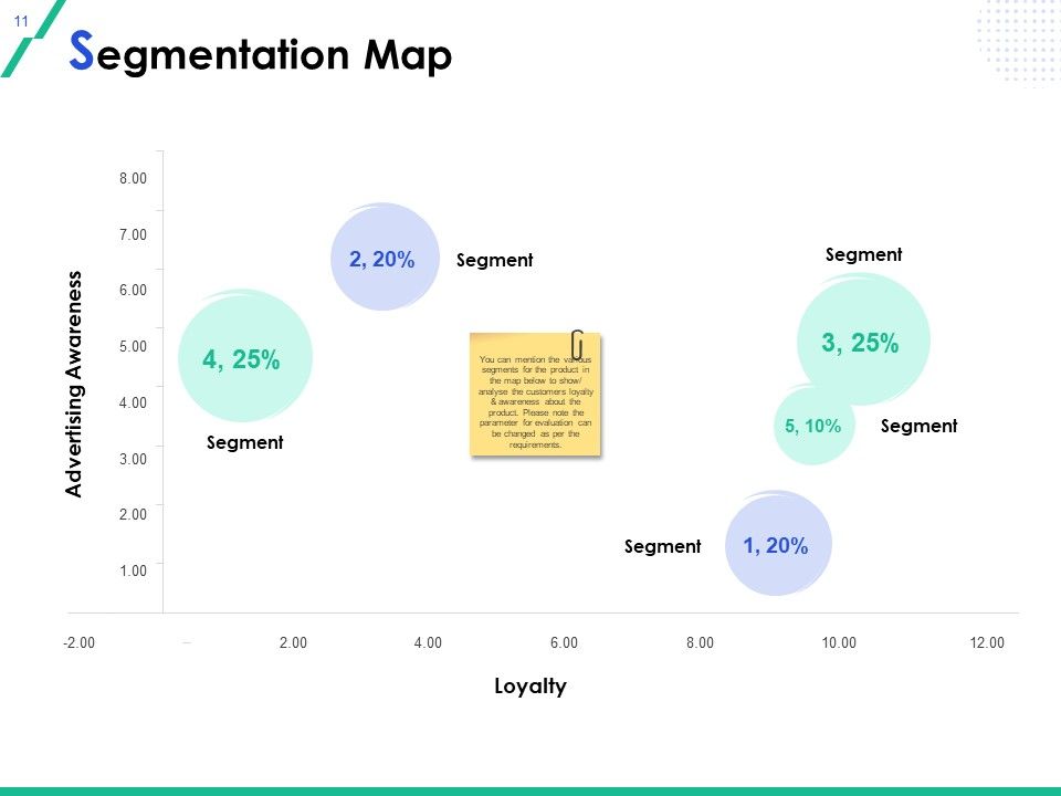 Market Segmentation Ppt PowerPoint Presentation Complete Deck With Slides Slide11