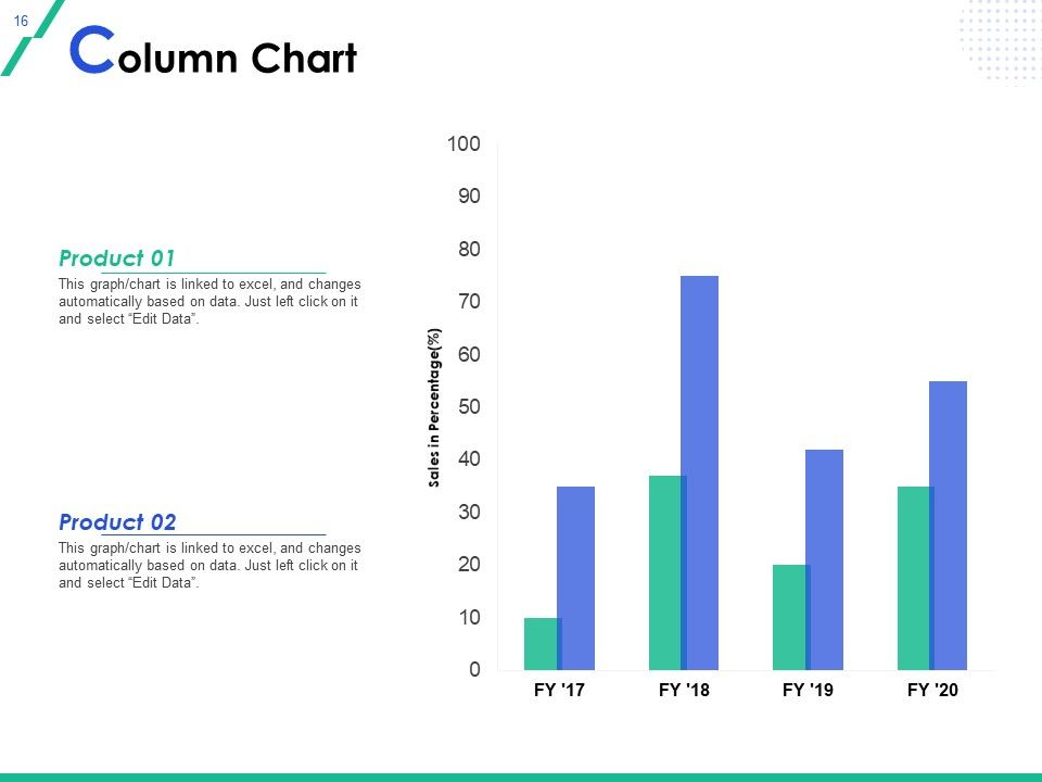 Market Segmentation Ppt PowerPoint Presentation Complete Deck With Slides Slide16