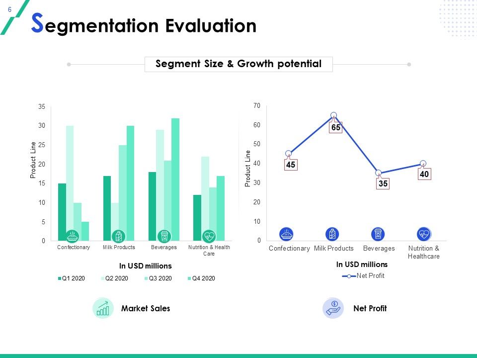 Market Segmentation Ppt PowerPoint Presentation Complete Deck With Slides Slide06