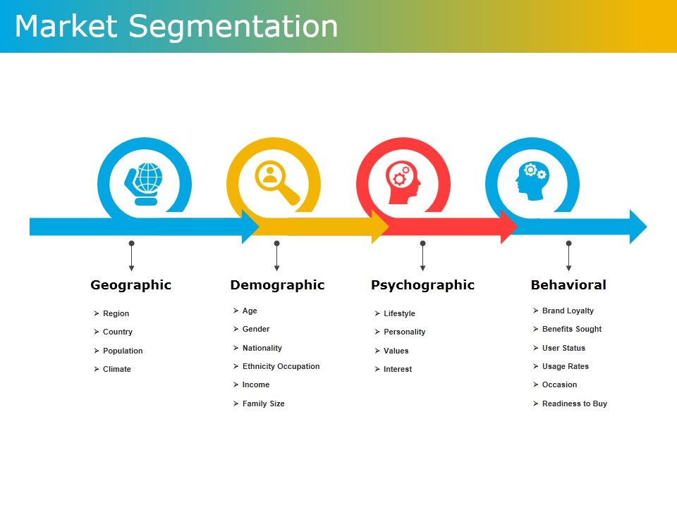 Market Segmentation Ppt Powerpoint Presentation Diagram Graph Charts Market Segmentation Ppt Powerpoint Presentation Diagram Graph Charts