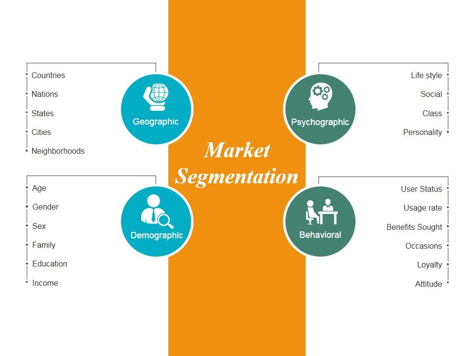Market Segmentation Ppt Powerpoint Presentation File Background Designs Market Segmentation Ppt Powerpoint Presentation File Background Designs