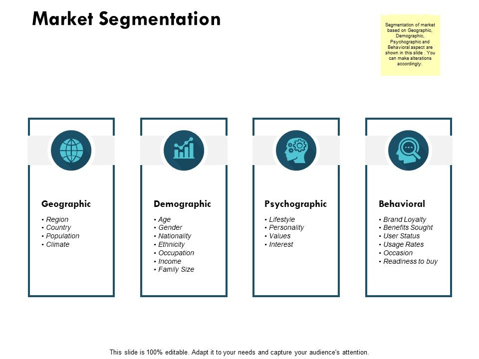 Market Segmentation Ppt Powerpoint Presentation Layouts Layouts Market Segmentation Ppt Powerpoint Presentation Layouts Layouts