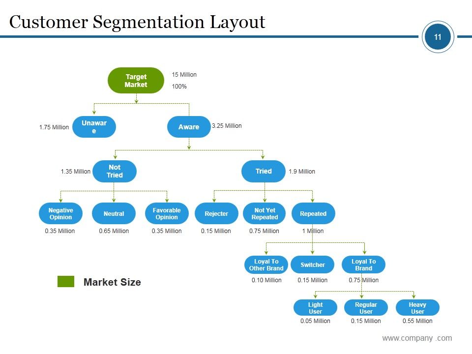 Market Segmentation Process Steps Ppt PowerPoint Presentation Complete Deck With Slides Slide11
