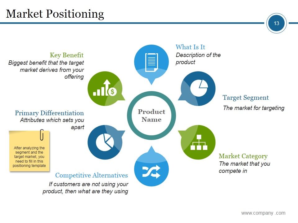 Market Segmentation Process Steps Ppt PowerPoint Presentation Complete Deck With Slides Slide13