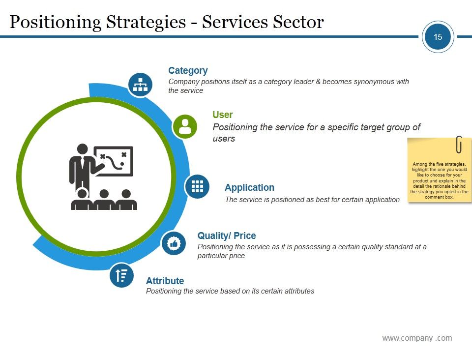 Market Segmentation Process Steps Ppt PowerPoint Presentation Complete Deck With Slides Slide15