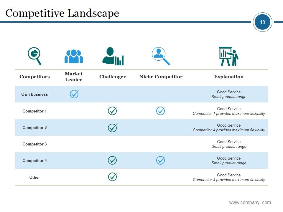 Market Segmentation Process Steps Ppt PowerPoint Presentation Complete Deck With Slides Slide18