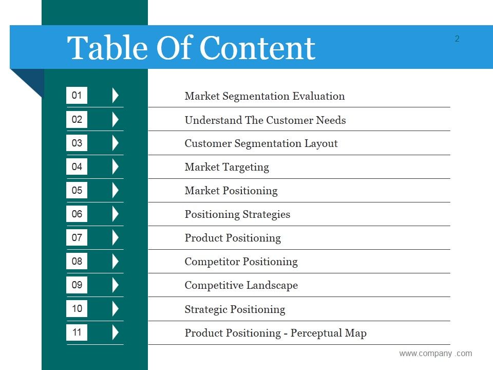 Market Segmentation Process Steps Ppt PowerPoint Presentation Complete Deck With Slides Slide02