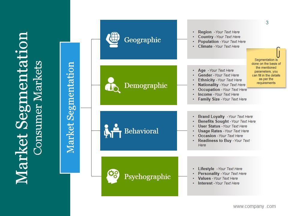 Market Segmentation Process Steps Ppt PowerPoint Presentation Complete Deck With Slides Slide03