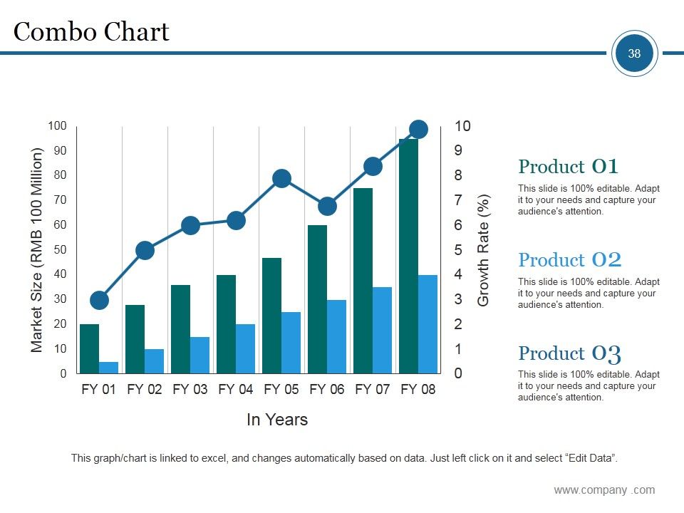 Market Segmentation Process Steps Ppt PowerPoint Presentation Complete Deck With Slides Slide38
