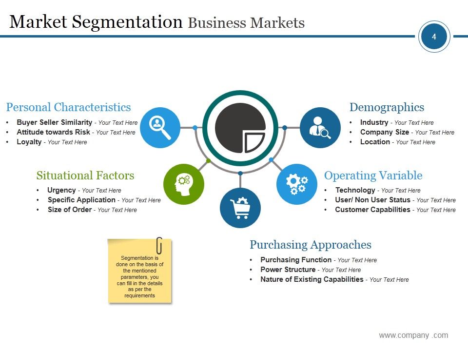 Market Segmentation Process Steps Ppt PowerPoint Presentation Complete Deck With Slides Slide04