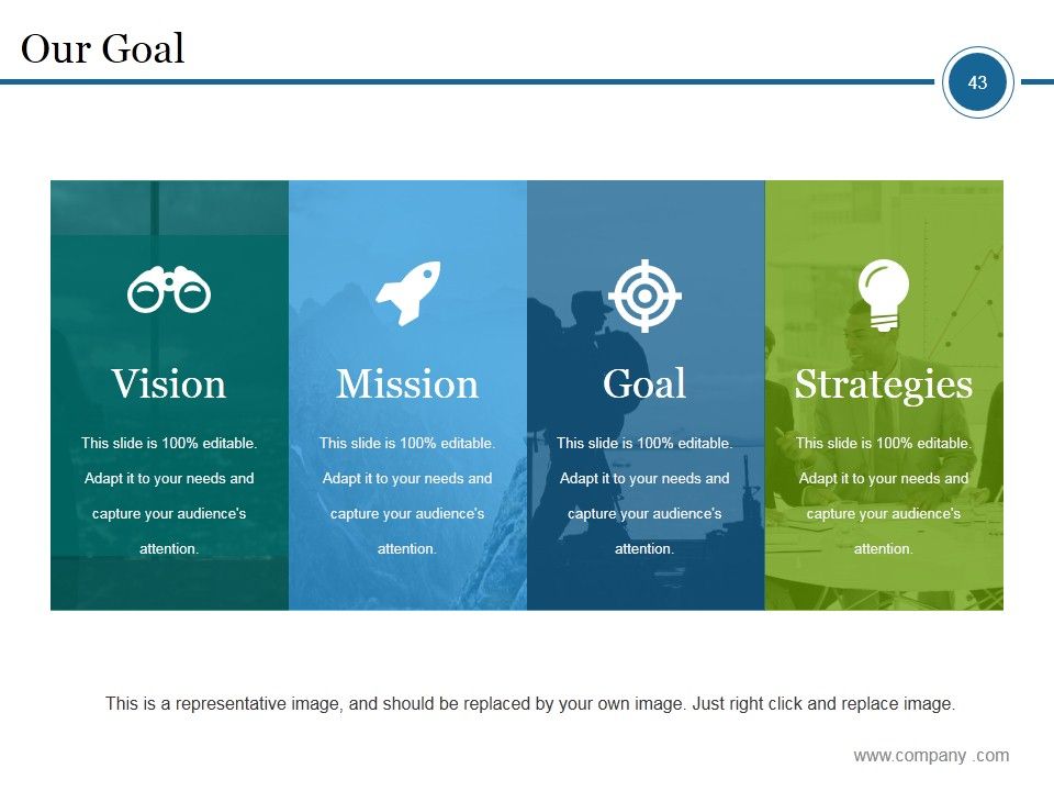 Market Segmentation Process Steps Ppt PowerPoint Presentation Complete Deck With Slides Slide43