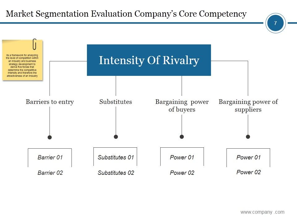 Market Segmentation Process Steps Ppt PowerPoint Presentation Complete Deck With Slides Slide07