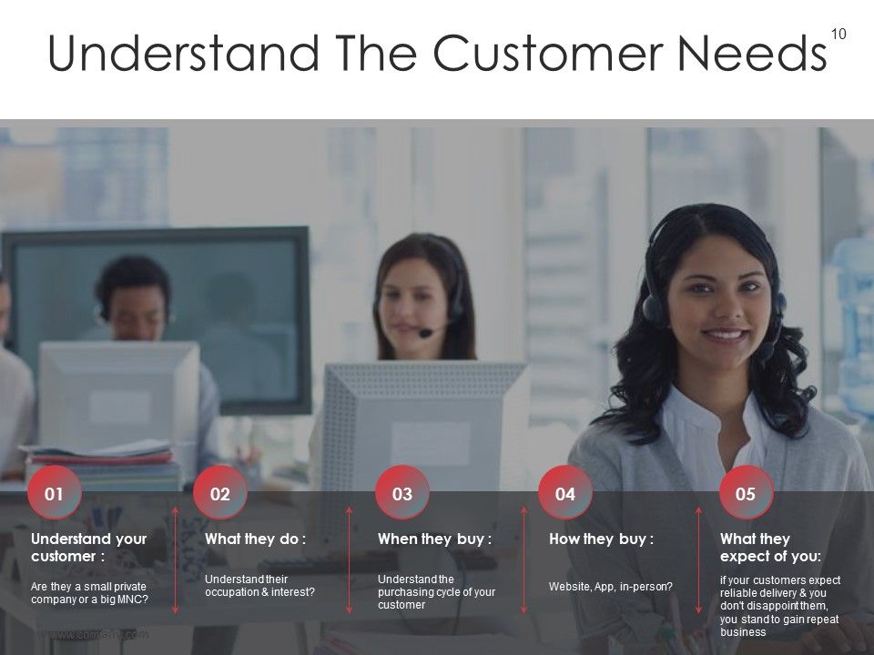 Market Segmentation Techniques And Strategies Ppt PowerPoint Presentation Complete Deck With Slides Slide10