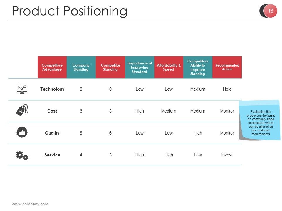 Market Segmentation Techniques And Strategies Ppt PowerPoint Presentation Complete Deck With Slides Slide16