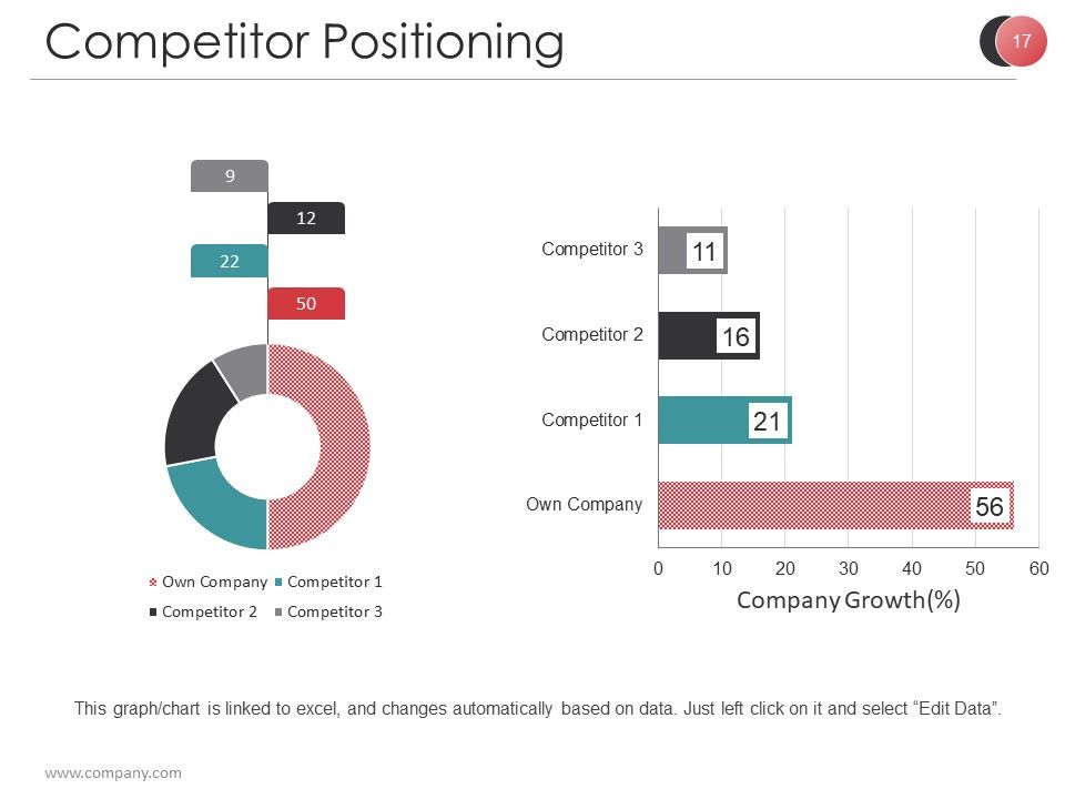 Market Segmentation Techniques And Strategies Ppt PowerPoint Presentation Complete Deck With Slides Slide17