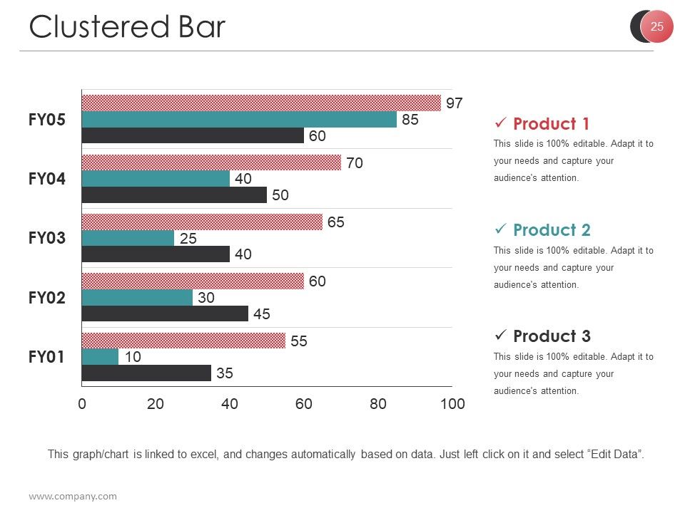 Market Segmentation Techniques And Strategies Ppt PowerPoint Presentation Complete Deck With Slides Slide25