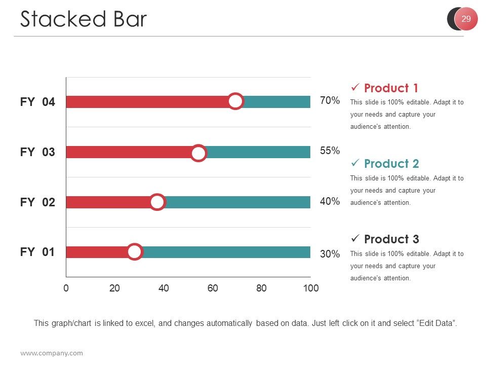Market Segmentation Techniques And Strategies Ppt PowerPoint Presentation Complete Deck With Slides Slide29