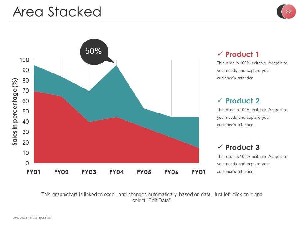 Market Segmentation Techniques And Strategies Ppt PowerPoint Presentation Complete Deck With Slides Slide32