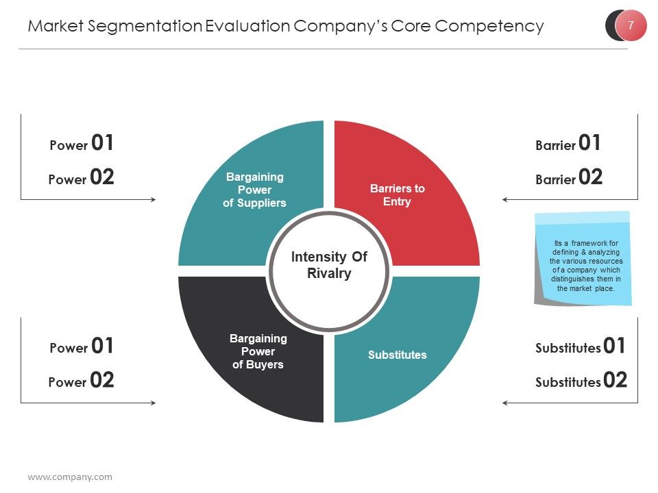 Market Segmentation Techniques And Strategies Ppt PowerPoint Presentation Complete Deck With Slides Slide07