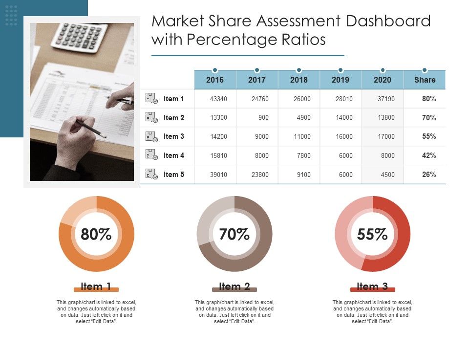 Market_Share_Assessment_Dashboard_With_Percentage_Ratios_Ppt_PowerPoint_Presentation_File_Icon_PDF_Slide_1.jpg