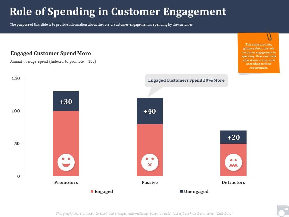 Market_Share_By_Category_Role_Of_Spending_In_Customer_Engagement_Ppt_Icon_Guidelines_PDF_Slide_1.jpg
