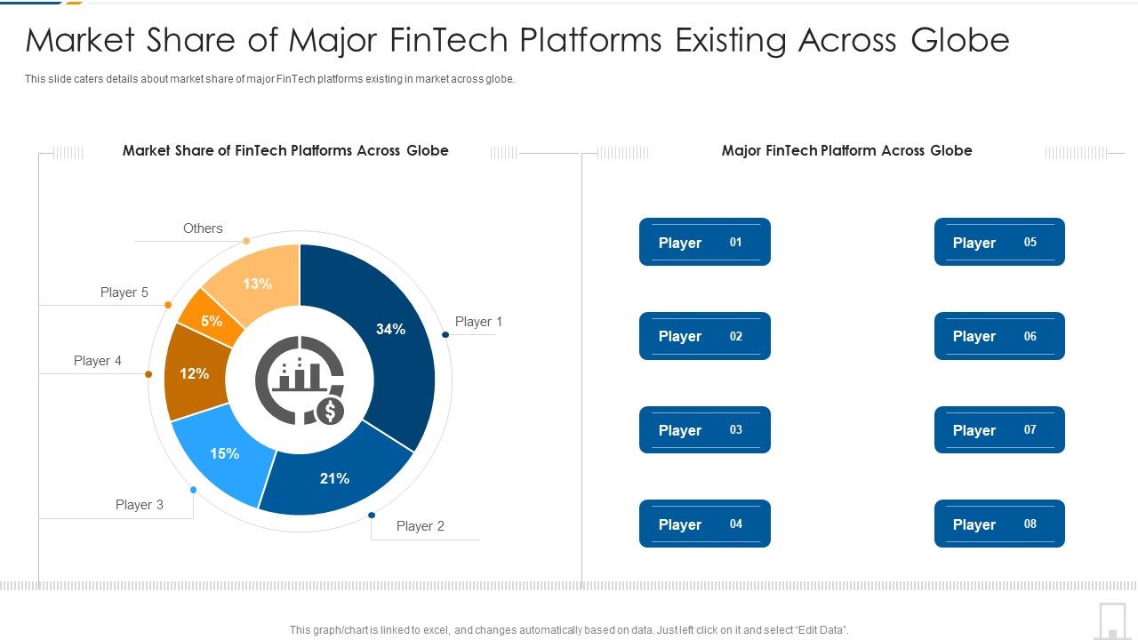 Market_Share_Of_Major_Fintech_Platforms_Existing_Across_Globe_Ppt_Icon_Model_PDF_Slide_1.jpg