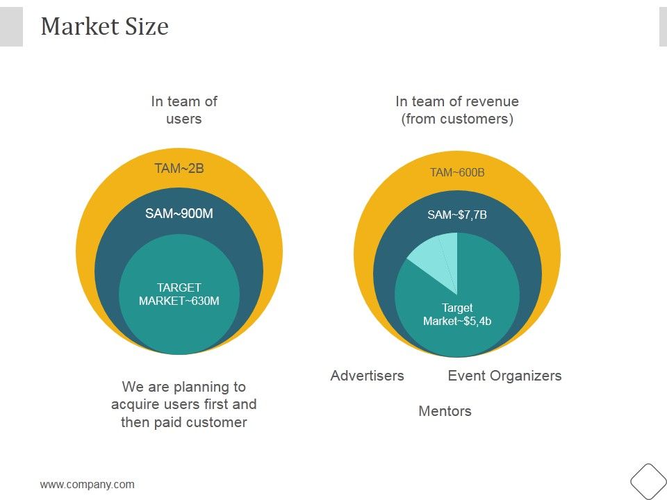Market_Size_Ppt_PowerPoint_Presentation_Images_Slide_1.jpg