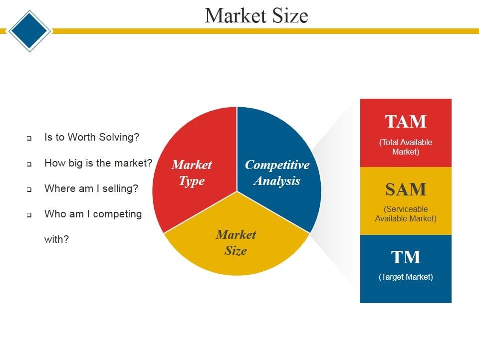 Market size ppt powerpoint presentation outline format