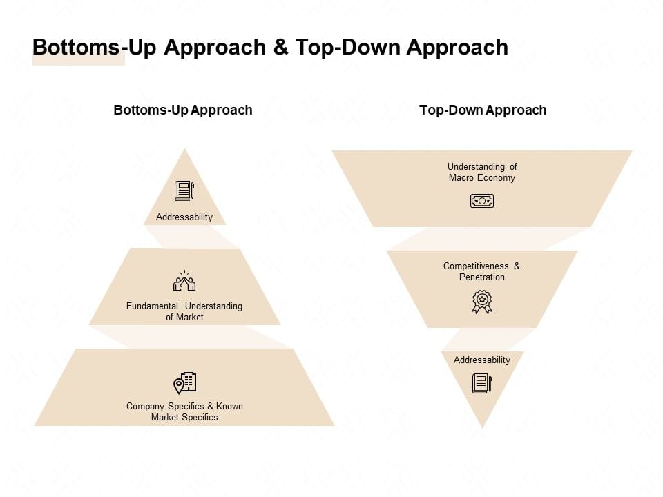 Market Sizing Bottoms Up Approach And Top Down Approach Ppt File
