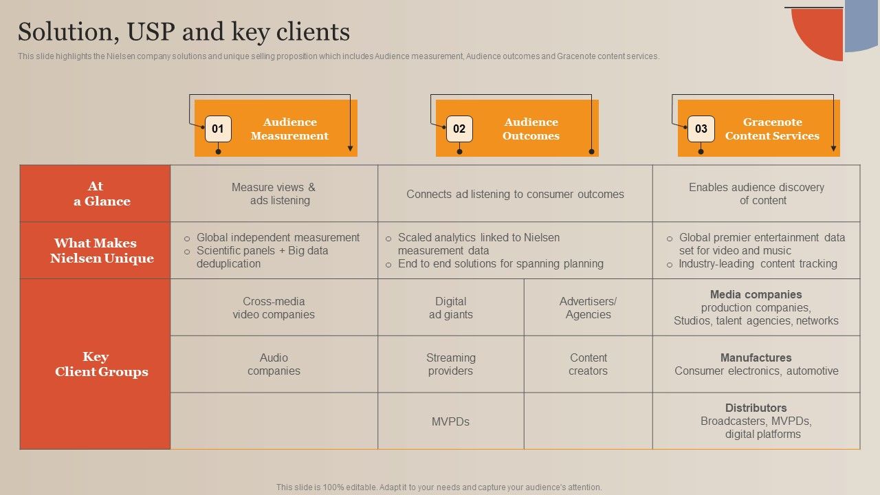 Market_Study_Company_Outline_Solution_USP_And_Key_Clients_Icons_PDF_Slide_1.jpg