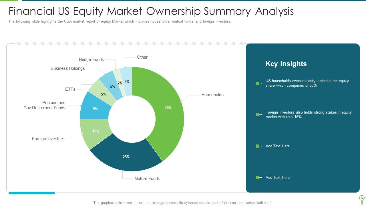 Market Summary Ppt PowerPoint Presentation Complete With Slides Slide12