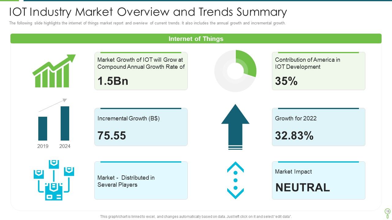 Market Summary Ppt PowerPoint Presentation Complete With Slides Slide18