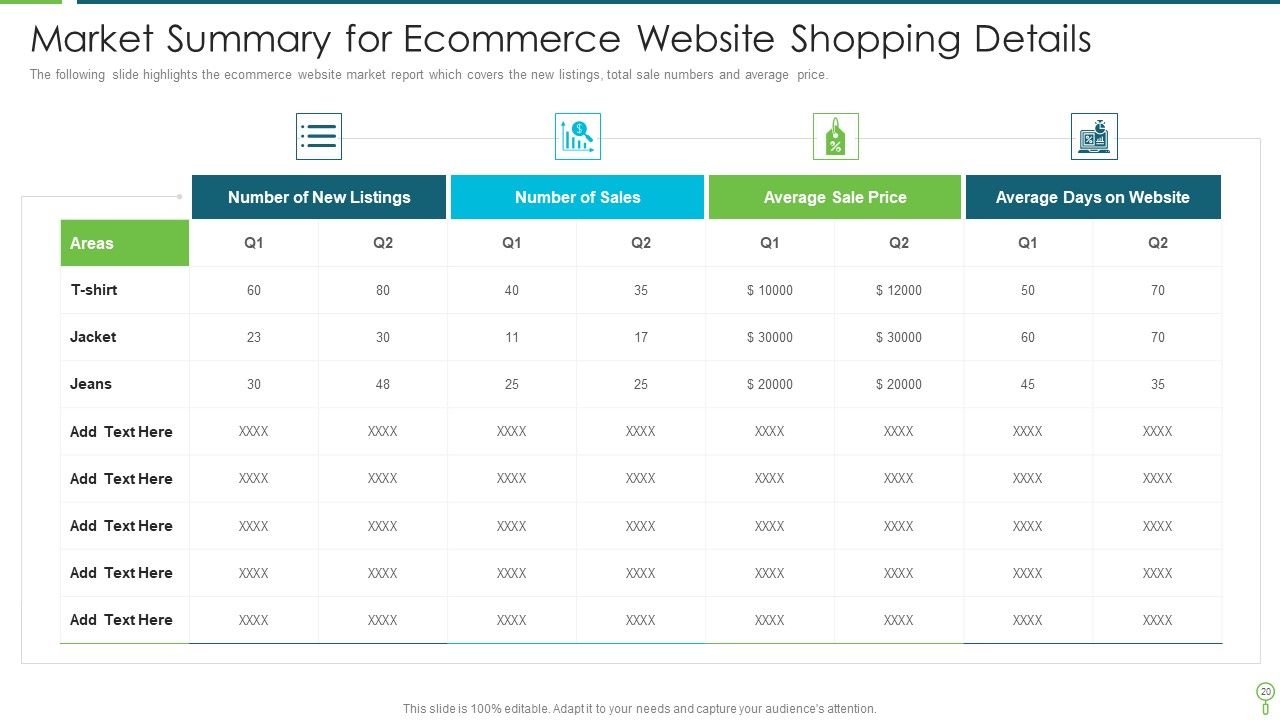 Market Summary Ppt PowerPoint Presentation Complete With Slides Slide20