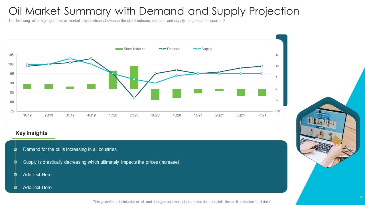 Market Summary Ppt PowerPoint Presentation Complete With Slides Slide22